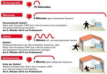 Zivilschutz-Probealarm am 5. Oktober am Freitag,  4. Oktober 2013
